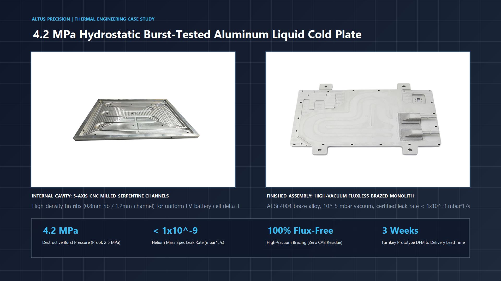 Altus Precision 4.2MPa Hydrostatic Burst Tested Aluminum Liquid Cold Plate with CNC Milled Labyrinth Channels