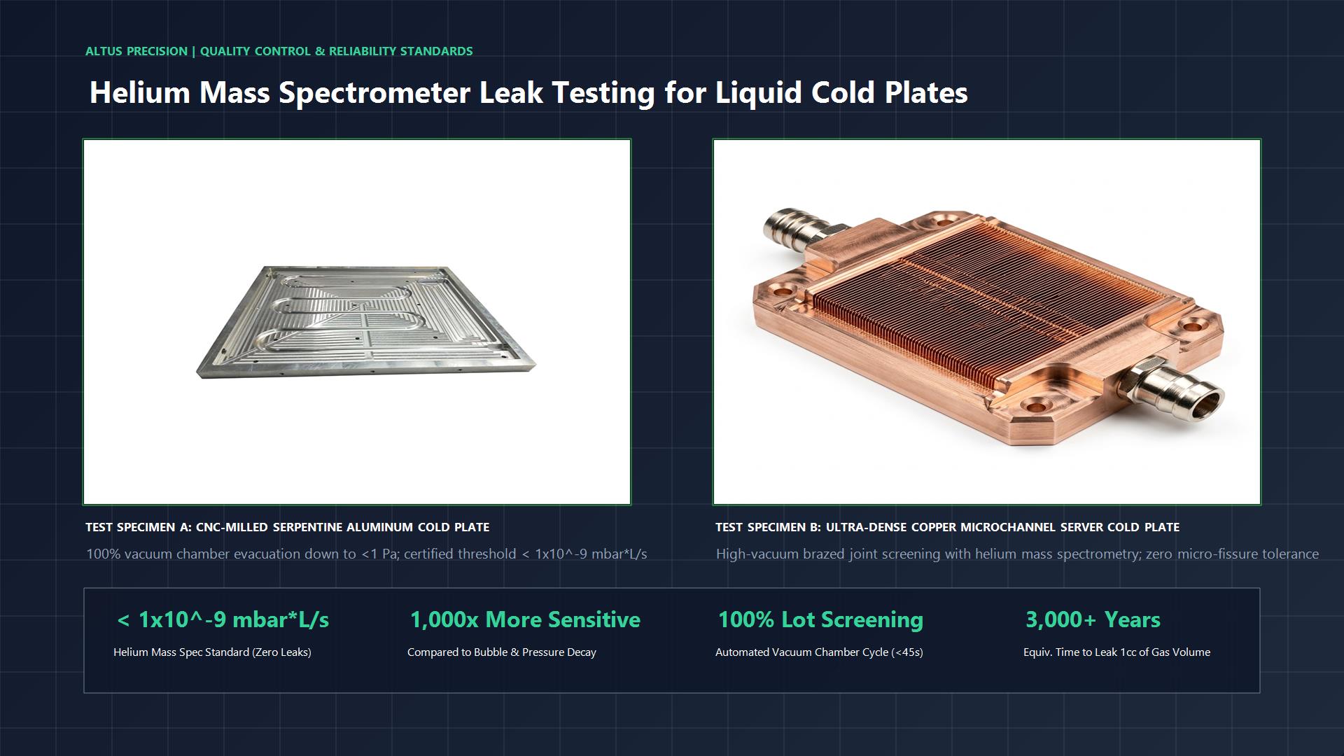 Altus Precision Helium Mass Spectrometer Leak Testing for High Density Liquid Cold Plates