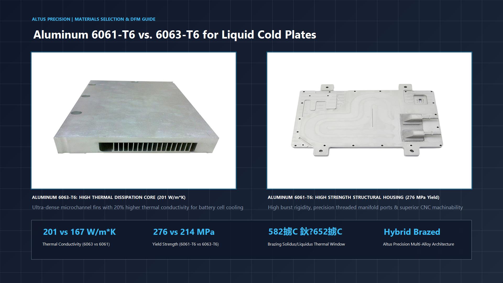 Aluminum 6061-T6 vs 6063-T6 Liquid Cold Plate Engineering Comparison for High-Heat-Flux Electronics