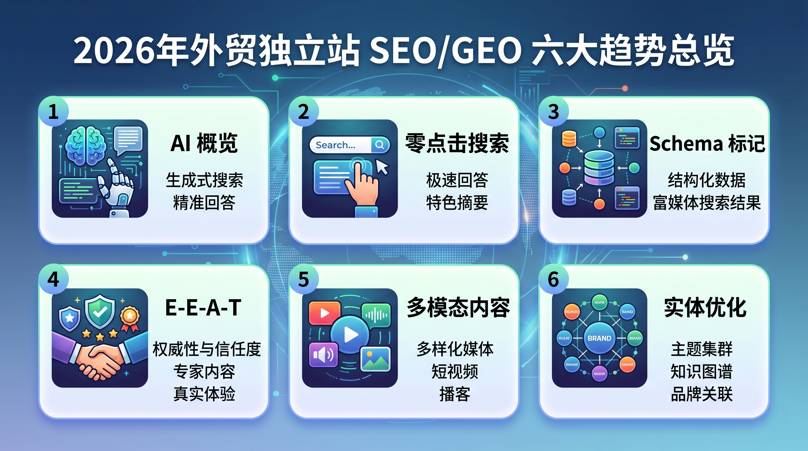 2026 年外贸独立站面临的六大 SEO/GEO 趋势 2026 年外贸独立站面临的六大 SEO/GEO 趋势