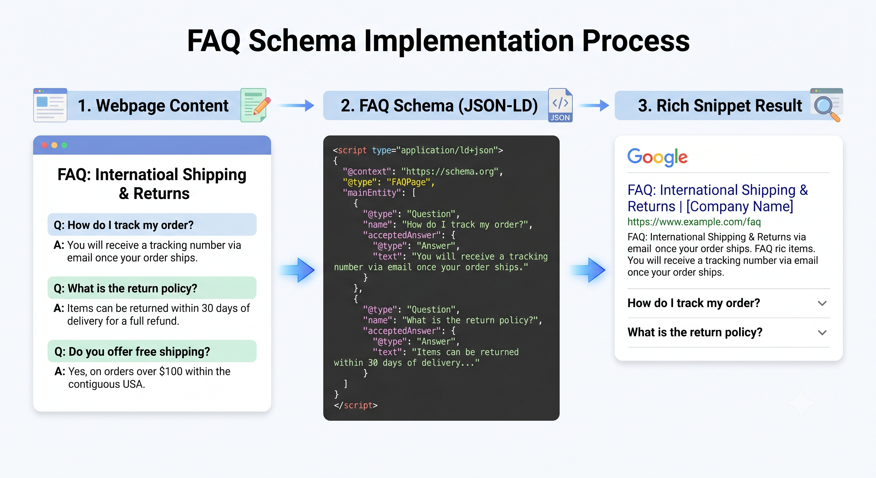 产品页添加 FAQ 模块后,AI 搜索更容易提取问答内容 产品页添加 FAQ 模块后,AI 搜索更容易提取问答内容