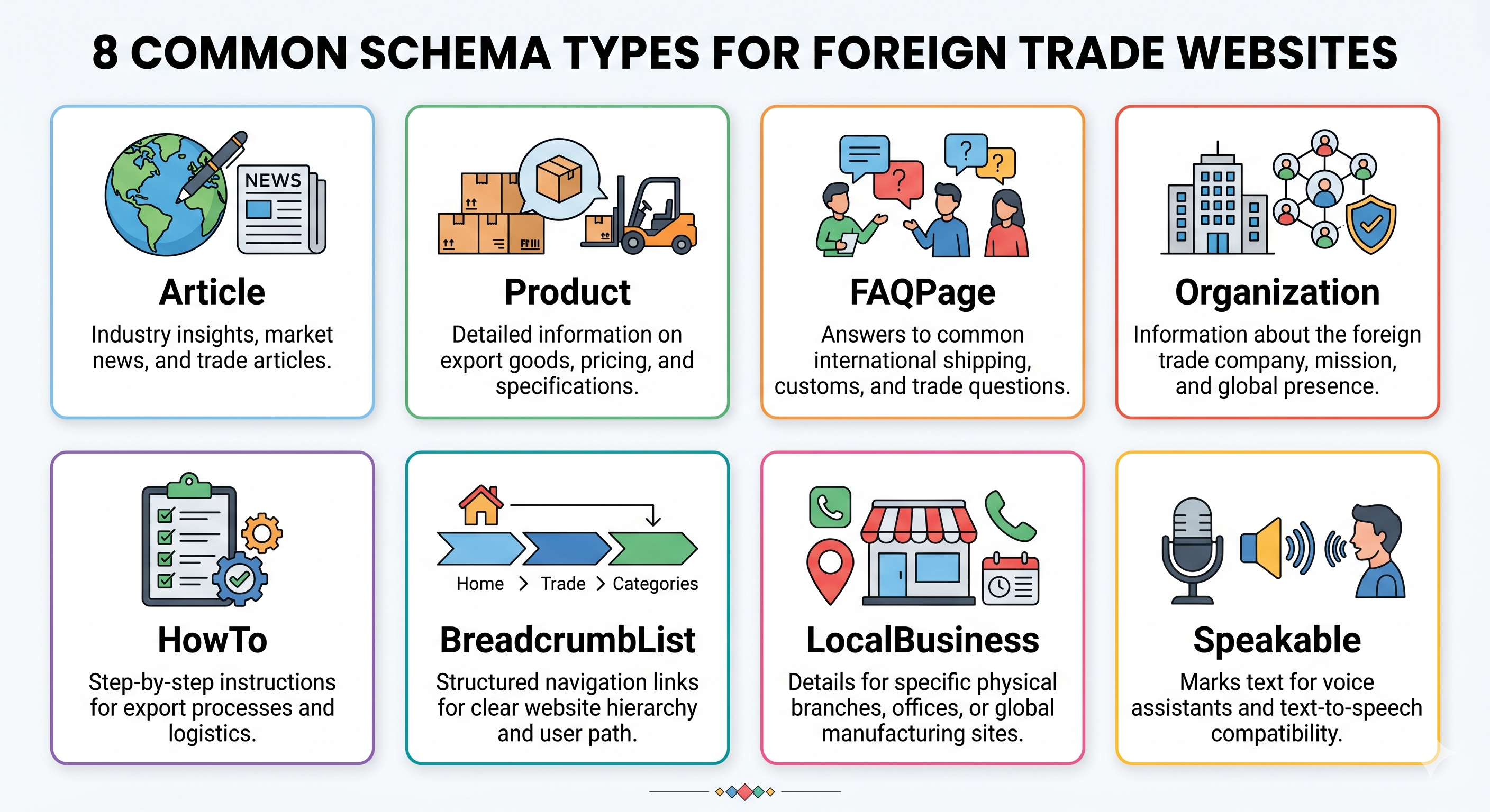 五种最常用的 Schema 类型及其适用场景 五种最常用的 Schema 类型及其适用场景